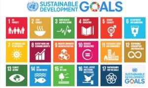 What is Sustainable Tourism? Sustainable Travel Ireland. SDGs.